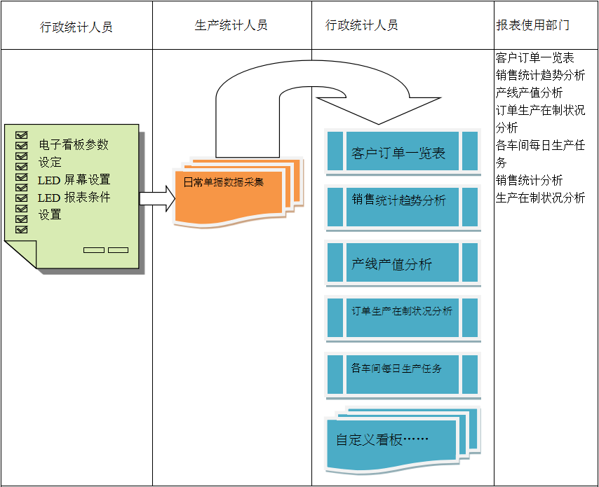 电子看板爱游戏官网入口_在线登陆_手机客户端爱游戏官网入口_在线登陆_手机客户端
