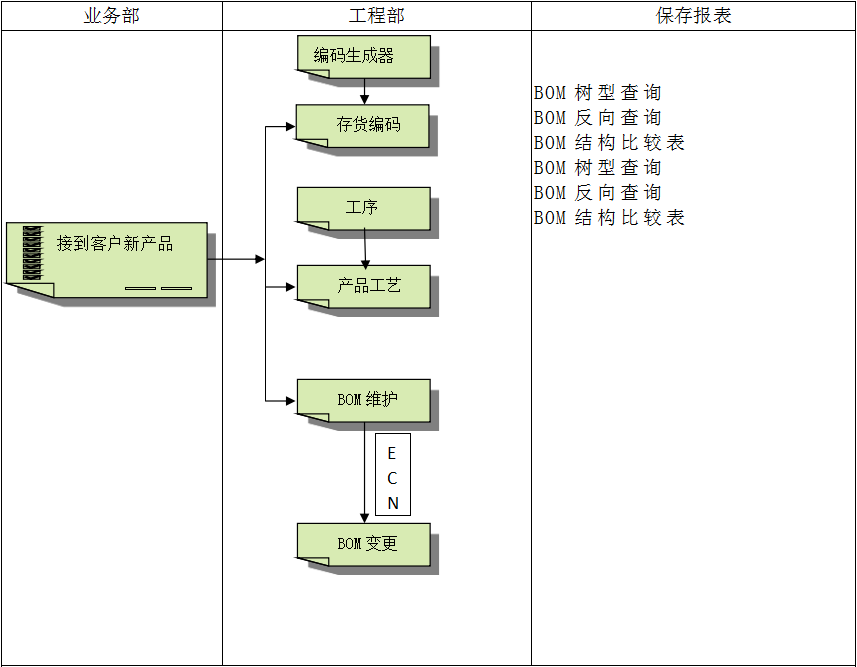 企业建设顺景爱游戏官网入口_在线登陆_手机客户端管理爱游戏官网入口_在线登陆_手机客户端
有多重要?