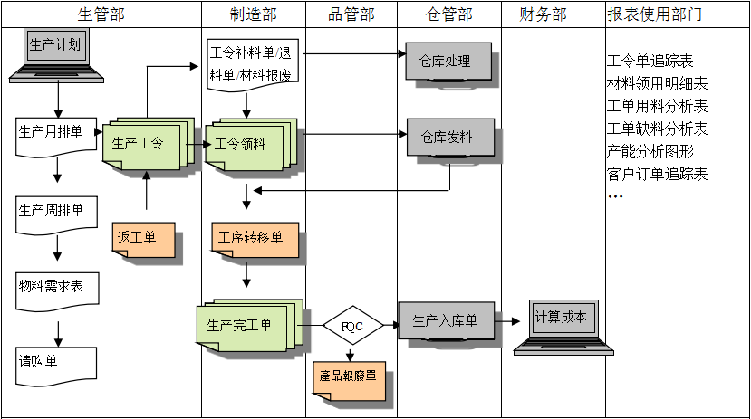 生产制造爱游戏官网入口_在线登陆_手机客户端爱游戏官网入口_在线登陆_手机客户端
