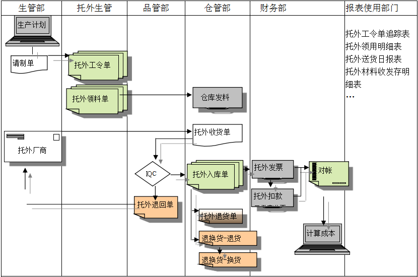 爱游戏官网入口_在线登陆_手机客户端爱游戏官网入口_在线登陆_手机客户端
给企业内部控制带来哪些影响及风险?