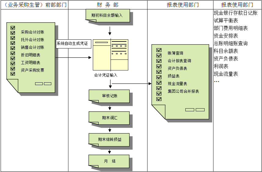 erp爱游戏官网入口_在线登陆_手机客户端
对财务管理有着重大意义?