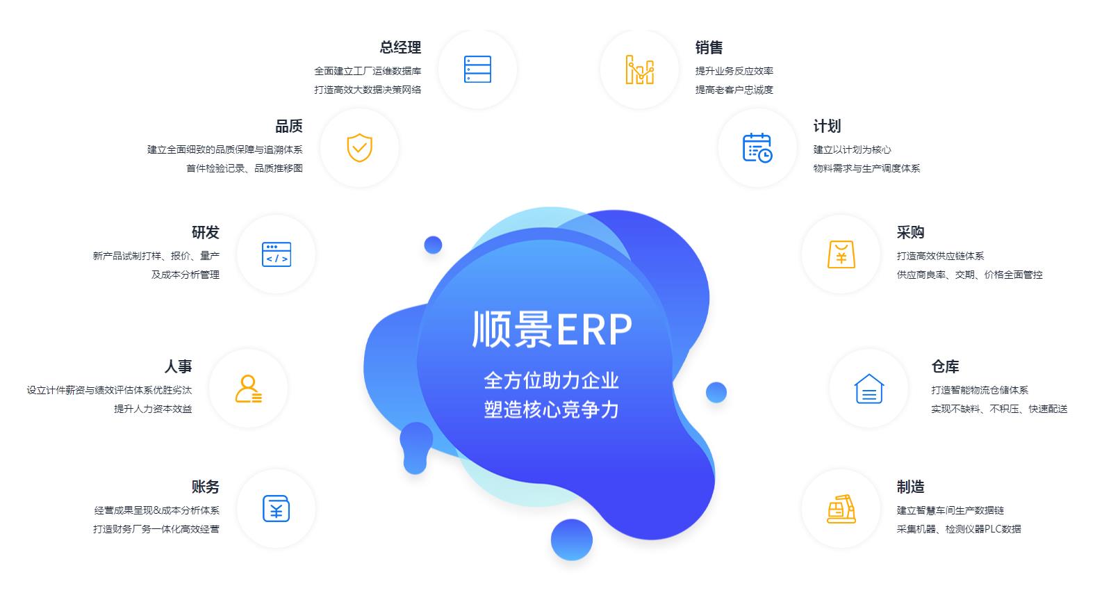 中小企业如何快速实施爱游戏官网入口_在线登陆_手机客户端管理爱游戏官网入口_在线登陆_手机客户端
?